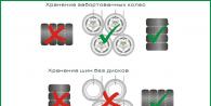 Как хранить шины без дисков и на дисках
