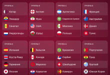 Photo of Чемпионат мира по футболу