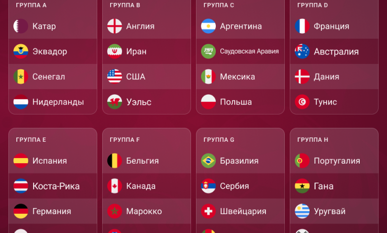 Photo of Чемпионат мира по футболу