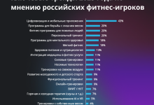Photo of Тренды в спортивной индустрии. Цифровизация и интеграция технологий