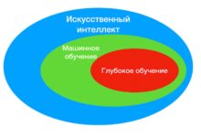 Photo of Искусственный интеллект и машинное обучение