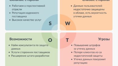 Photo of Постановка понятных и достижимых целей