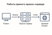 Photo of Использование резидентных прокси в интернет-маркетинге