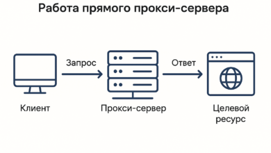 Photo of Использование резидентных прокси в интернет-маркетинге